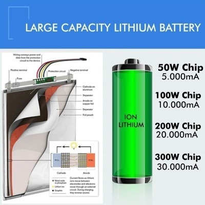 LED Projetor SOLAR 300W IP65 5000K