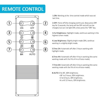 LED Projetor SOLAR 300W IP65 5000K