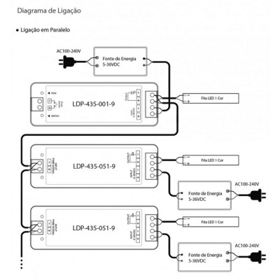 LED Amplificador 12/36VDC 40/288W 1CH