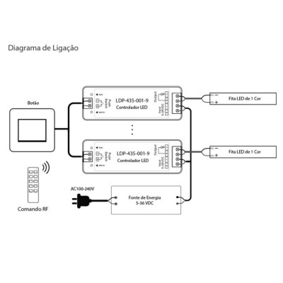 Diagrama de ligação sistema LED com controladores, botões, comando RF e fitas LED de 1 cor