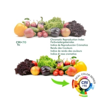 Composição de legumes e frutas com índices de reprodução cromática CRI<70 e CRI>90