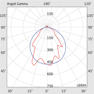 LED Armadura Emergência 2H NM/M IP42 195LM