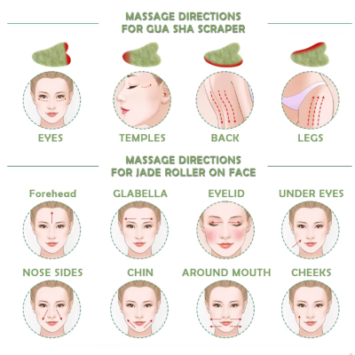 Kit de Massagem Facial Jade