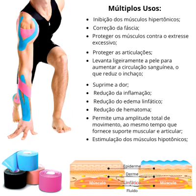 Fita de Cinesiologia