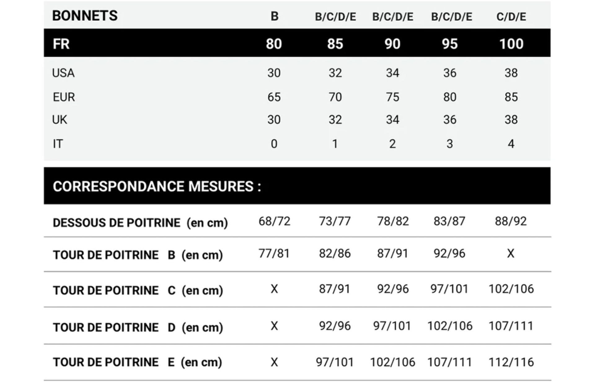 Pain de Sucre Soutien de biquíni