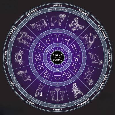 Zodiac