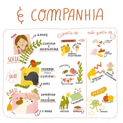 Livro "As Descobertas de Sofia – O Lixo e a Reciclagem"