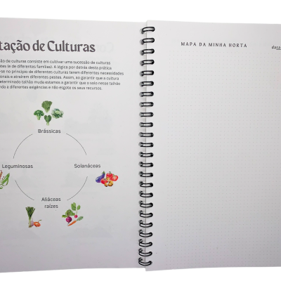 Caderno com gráfico e texto sobre rotação de culturas e página em branco titulada MAPA DA MINHA HORTA.