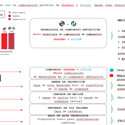 PNEU&#x20;VITTORIA&#x20;CORSA&#x20;N.EXT&#x20;DOBR&#x00C1;VEL&#x20;G2.0
