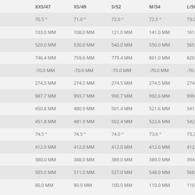 BICICLETA&#x20;SCOTT&#x20;FOIL&#x20;RC&#x20;PRO