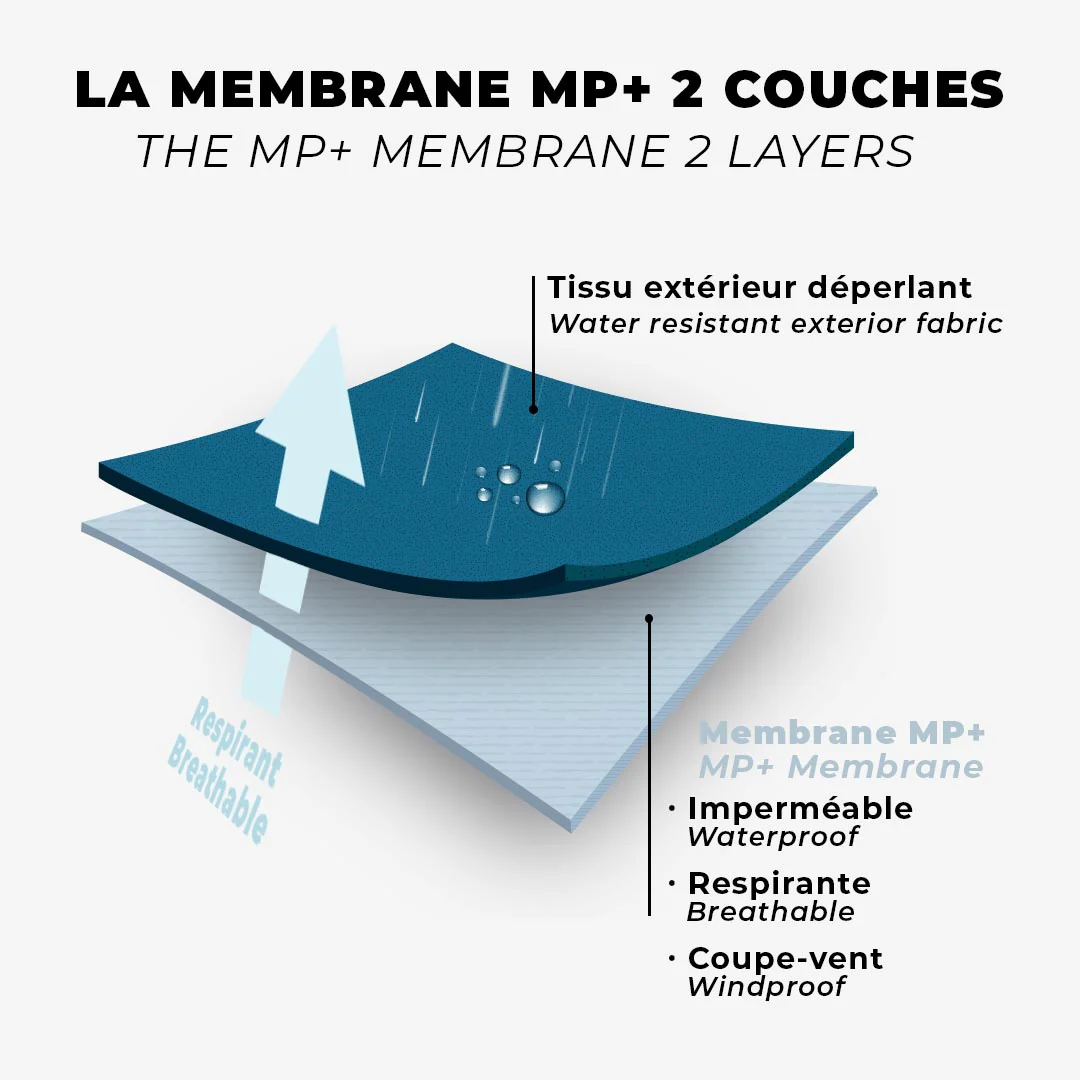 Diagrama com duas camadas de membrana MP+, tecido exterior resistente à água e camada impermeável e respirável.