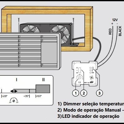 Ventilador duplo com painel de comando CBE
