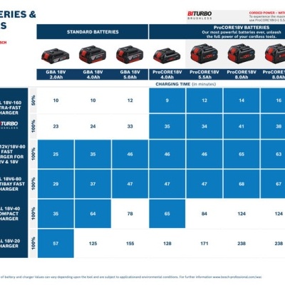 Carregador GAL 12 V/18V-80