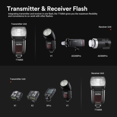 Flash Godox TT685II Speedlite TTL 2.4G 1/8000s GN60 Nikon Canon Sony Fuji Olympus