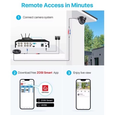 Instruções para acesso remoto a sistema de câmaras ZOSI, com conexões e app