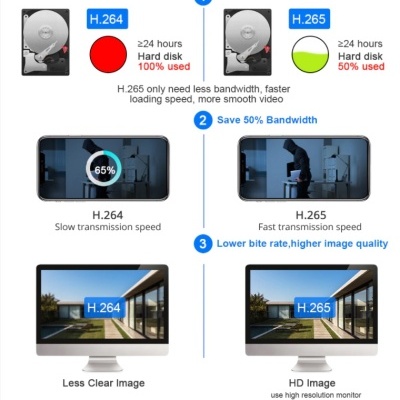 Kit CCTV WiFi videovigiIância com ecrã 10" de 8CH 4 câmaras 1080p