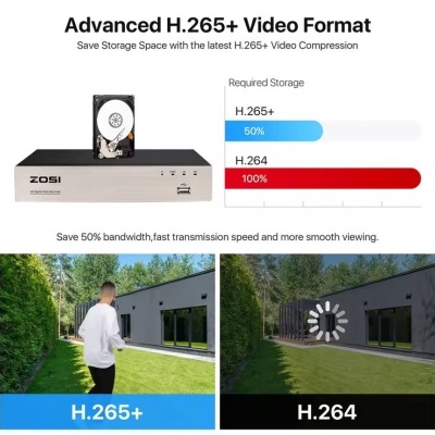 Dispositivo ZOSI com comparação de vídeo H.265+ e H.264 em armazenamento e qualidade ao ar livre