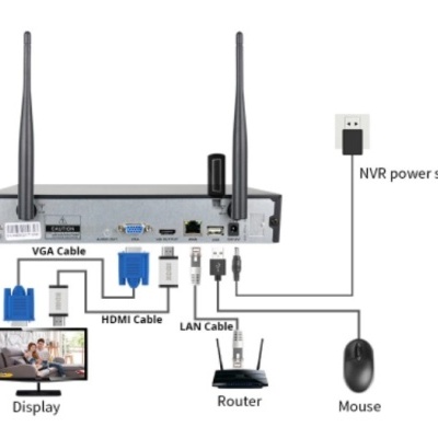 Kit CCTV WiFi videovigilância 8CH 4 câmaras 3MPx 2 rotativas Hiseeu
