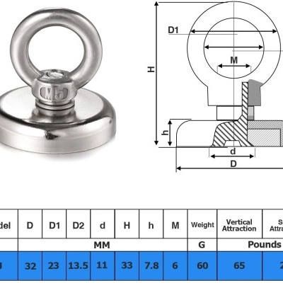 Imã de neodímio com olho metálico e tabela de dimensões e especificações