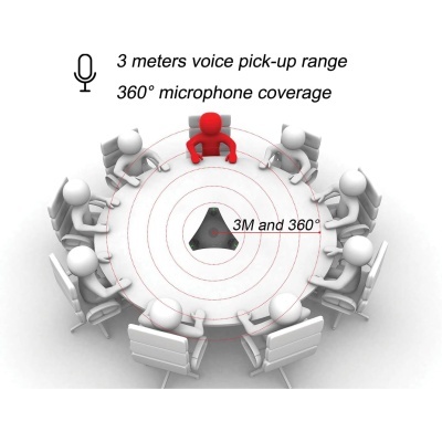 Mesa redonda branca com figuras humanas e microfone triangular preto central