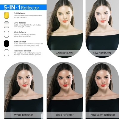 Mulher com diferentes refletores de luz em cinco círculos rotulados em fundo cinzento