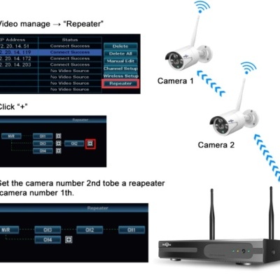Kit CCTV WiFi videovigiIância com ecrã 10" de 8CH 4 câmaras 1080p