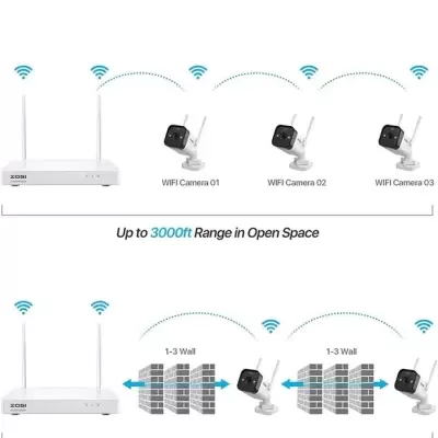 Sistema WiFi Mesh com roteador branco e três câmeras WiFi pretas em configuração de rede