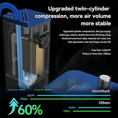 Compressor de ar com cilindro duplo e gráfico de desempenho