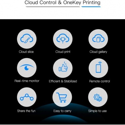 Ícones com texto sobre funcionalidades de Cloud Control e OneKey Printing