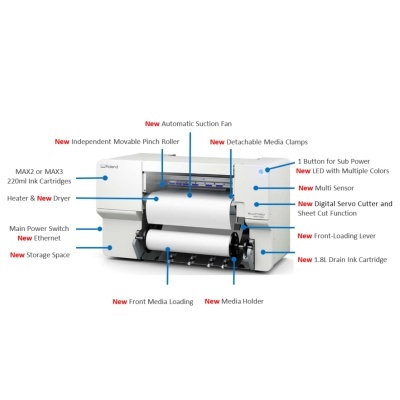 Máquina de impressão branca com etiquetas de funcionalidades em inglês