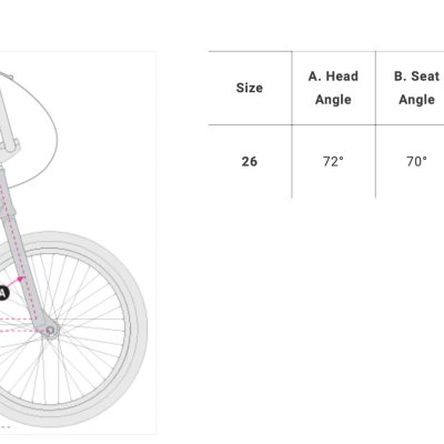 Diagrama técnico e tabela de geometria de bicicleta com medidas em polegadas e milímetros.