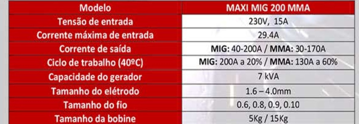 Dados tecnicos