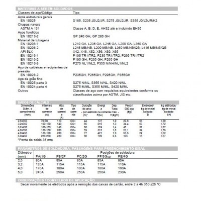 Lincoln Electric Eletrodo Básico Vandal 7018
