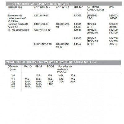 Lincoln Electric Eletrodo Aço Inox LINOX 308L