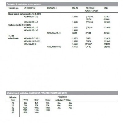 Lincoln Electric Eletrodo Aço Inox LINOX 316L