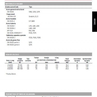 Lincoln Electric Eletrodo Rutílico NUMAL 6013