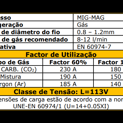 Tabela técnica de soldadura MIG-MAG com especificações de gases, diâmetro do fio, e normas.