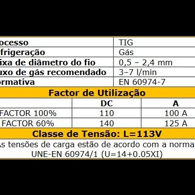 Red Star Tocha TIG 17E de botão - 4 metros