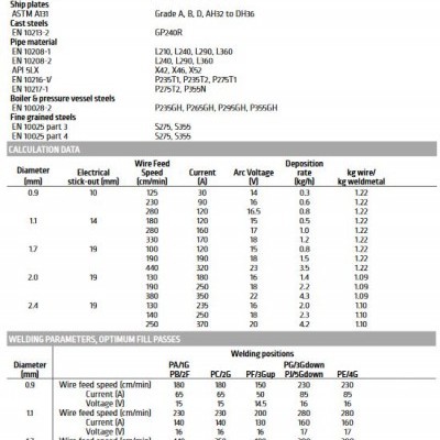 Lincoln BESTER Bobine Fio fluxado sem gás 0.9mm - 0.45Kg - NR-211-MP