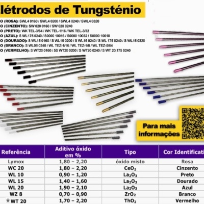 Caixa 10 unidades Elétrodos de Tungsténio Cor Turquesa (WR 02)