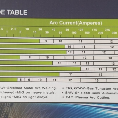 Máscara de Soldadura Automática XL