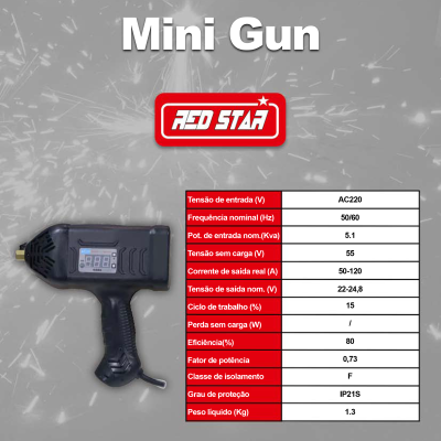 Pistola MMA/SER para electrodos