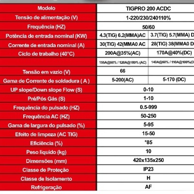 Equipamento RedStar TIG PRO 200 AC/DC - 230 V - Soldadura TIG de Alumínio