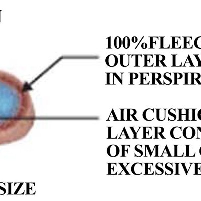 Pack 2 Bandas de Suor para Máscara de Soldadura