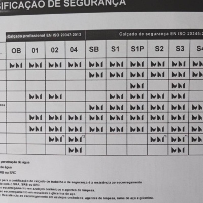 JALAS Sapatos para Serralharia e uso geral em segurança S3+SRC+CI