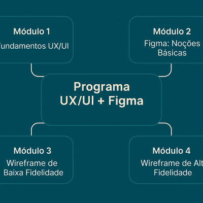 UX/UI + Figma