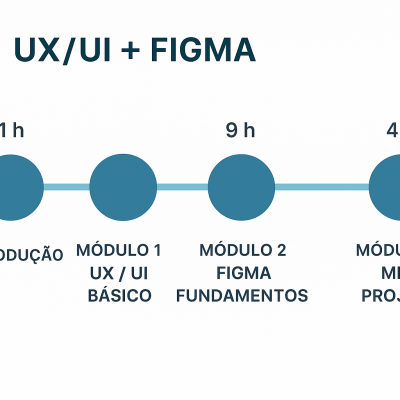 UX/UI + Figma