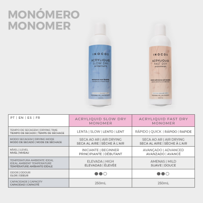 Acryliquid INOCOS Monómero Secagem Rápida 250ml