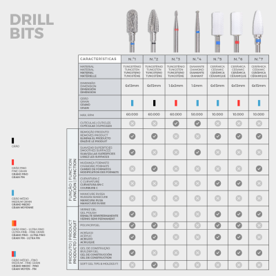 9 - Broca Cónica INOCOS - Cerâmica | Grão Médio