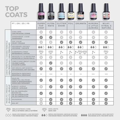 Top Coat INOCOS Café Natural Top Coat INOCOS Café Natural